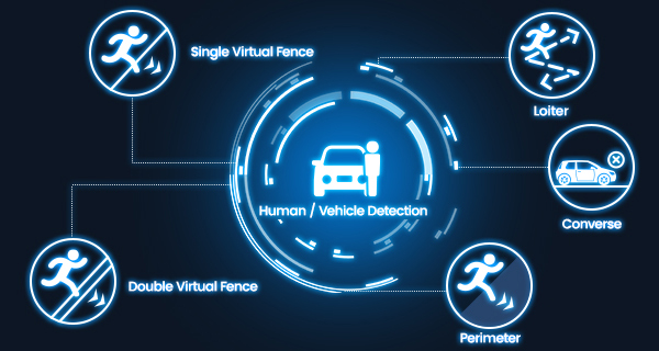 Protection périmétrique